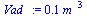 `:=`(Vad_, `+`(`*`(.105, `*`(`^`(m_, 3)))))