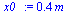 `:=`(x0_, `+`(`*`(.4, `*`(m_))))