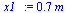 `:=`(x1_, `+`(`*`(.6774856687, `*`(m_))))