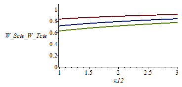 Plot_2d