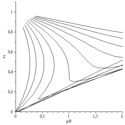 Plot_2d