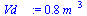 `:=`(Vd__, `+`(`*`(.7764114601, `*`(`^`(m_, 3)))))