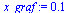 `:=`(x_graf, 0.6382978723e-1)