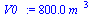 `:=`(V0_, `+`(`*`(800.0000000, `*`(`^`(m_, 3)))))