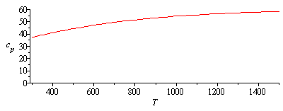 Plot_2d