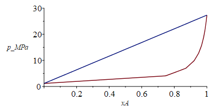 Plot_2d