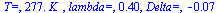 `T=`, `+`(`*`(277., `*`(K_))), `lambda=`, .40, `Delta=`, -0.7e-1