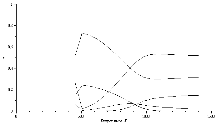Plot_2d