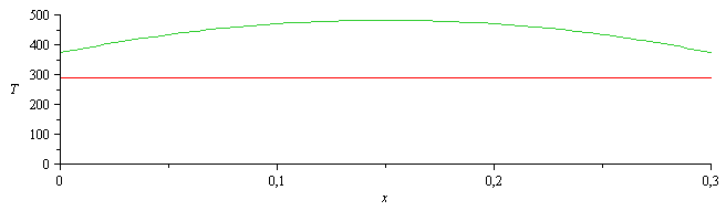 Plot_2d