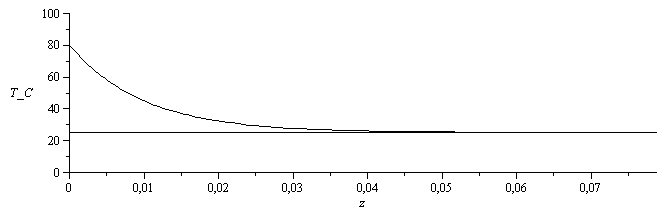 Plot_2d