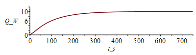 Plot_2d