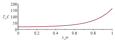 Plot_2d