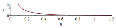 Plot_2d