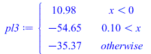 Typesetting:-mprintslash([pl3 := PIECEWISE([10.9756018, `<`(x, 0)], [-54.6541325, `<`(.1000000000, x)], [-35.3664008, otherwise])], [piecewise(`<`(x, 0), 10.9756018, `<`(.1000000000, x), -54.6541325, ...
