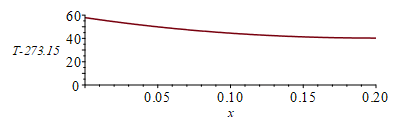 Plot_2d
