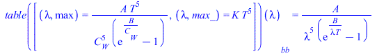 (table( [( lambda, max ) = `/`(`*`(A, `*`(`^`(T, 5))), `*`(`^`(C[W], 5), `*`(`+`(exp(`/`(`*`(B), `*`(C[W]))), `-`(1))))), ( lambda, max_ ) = `*`(K, `*`(`^`(T, 5))) ] ))(lambda)[bb] = `/`(`*`(A), `*`(`...