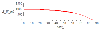 Plot_2d