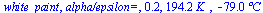 white_paint, `alpha/epsilon=`, .2352941176, `+`(`*`(194.1655362, `*`(K_))), `+`(`-`(`*`(78.9844638, `*`(`�C`))))