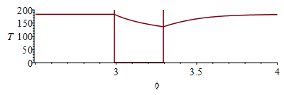 Plot_2d