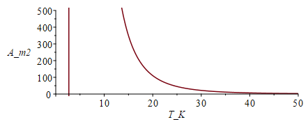 Plot_2d