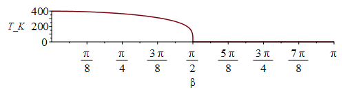 Plot_2d
