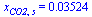 x[CO2, s] = 0.3524e-1